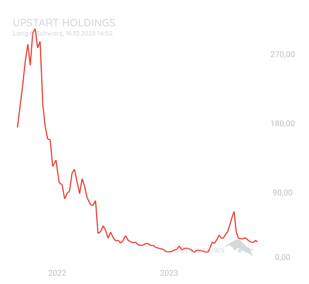 Gast-753113600 Upstart Holding