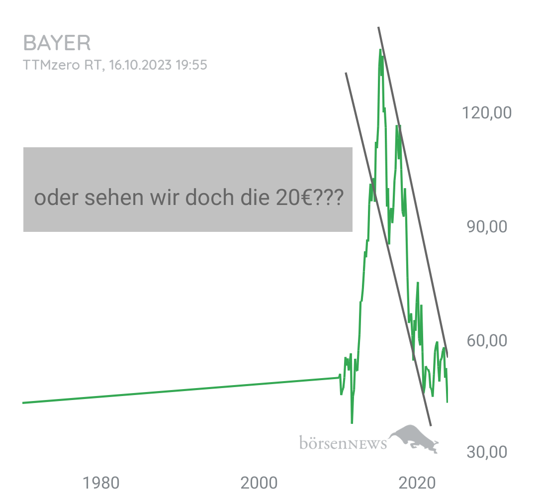 Organspender BAYER