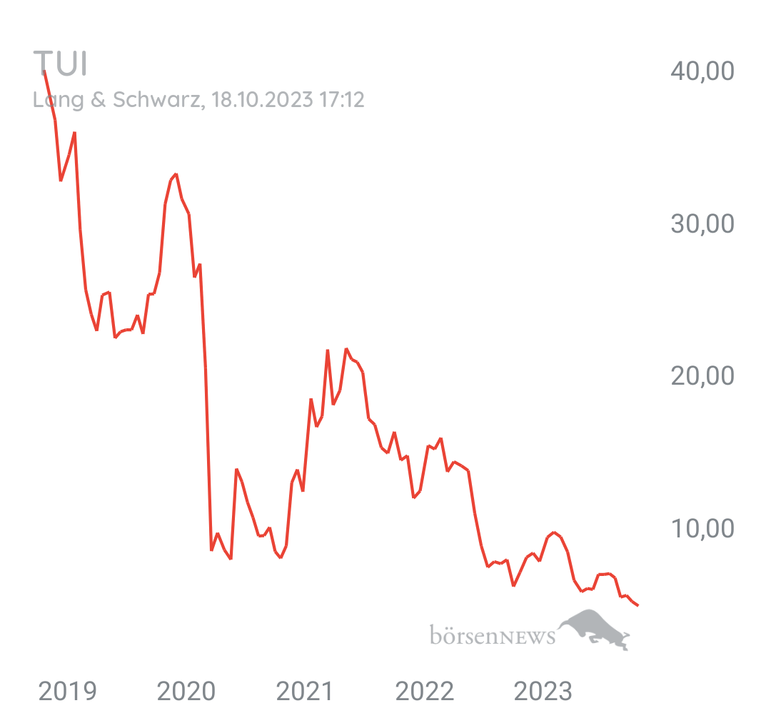 Tradeass TUI Hauptforum