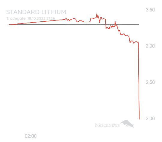 Marvis STANDARD LITHIUM