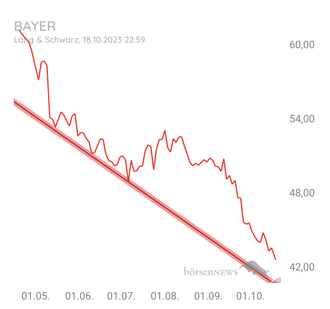 Organspender BAYER