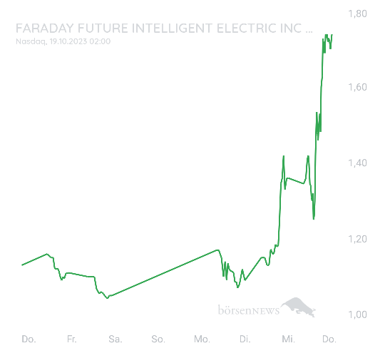 Gast-753113600 Faraday Future Intelligent Electric Inc.