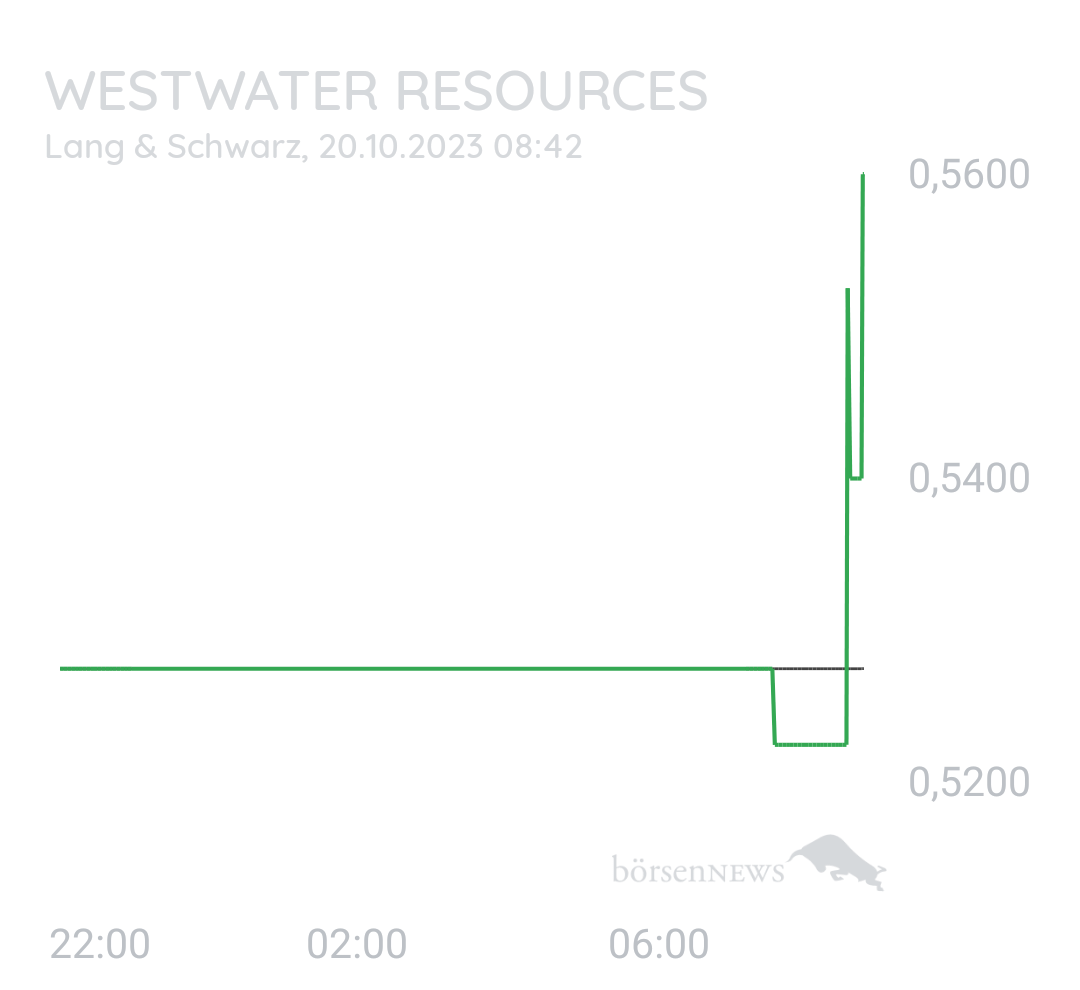 Benny80 URANIUM RESOURCES INC