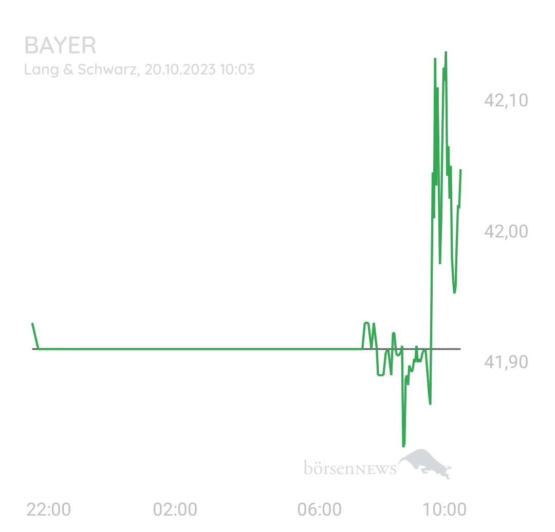 Bay5anto BAYER