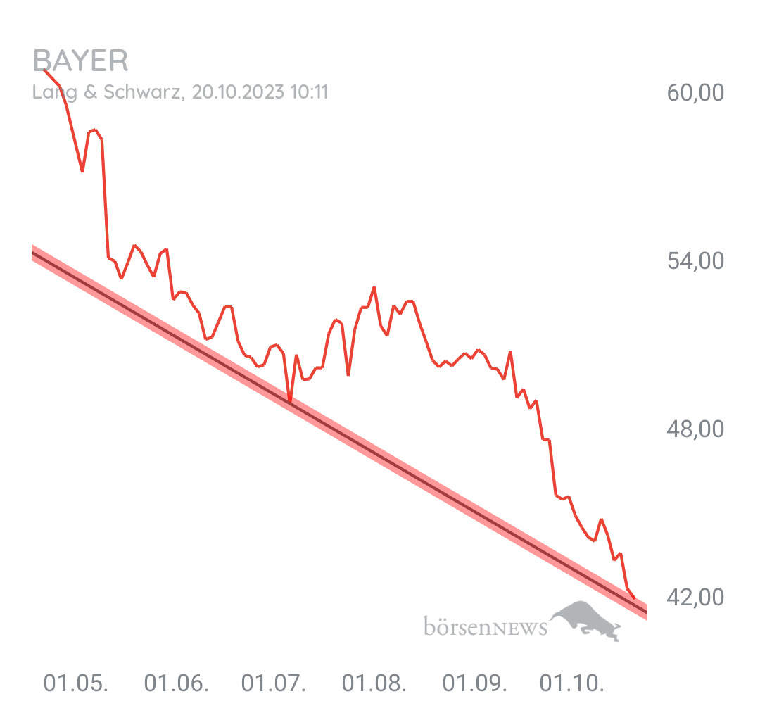 Organspender BAYER
