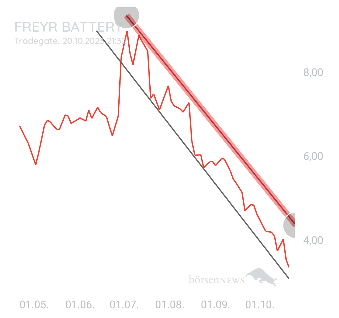 M.B.J FREYR BATTERY