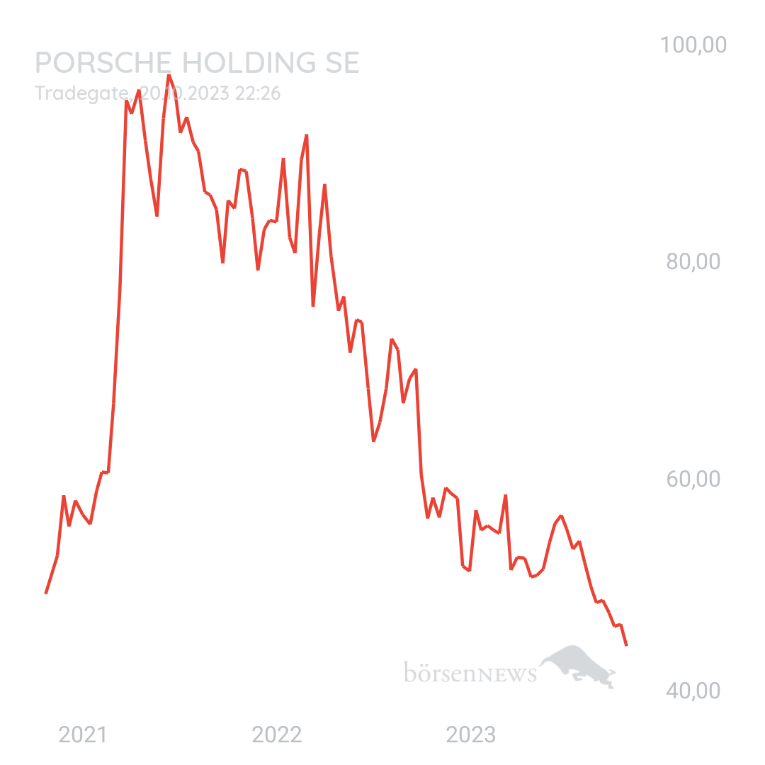 Ichundnichtdu PORSCHE
