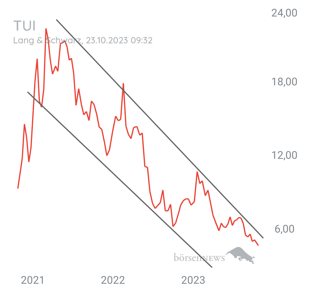 Tradeass TUI Hauptforum