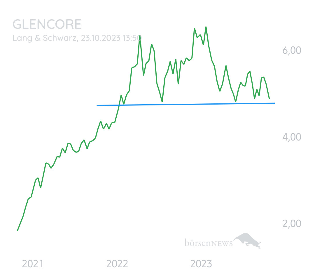 Equinoxia GLENCORE
