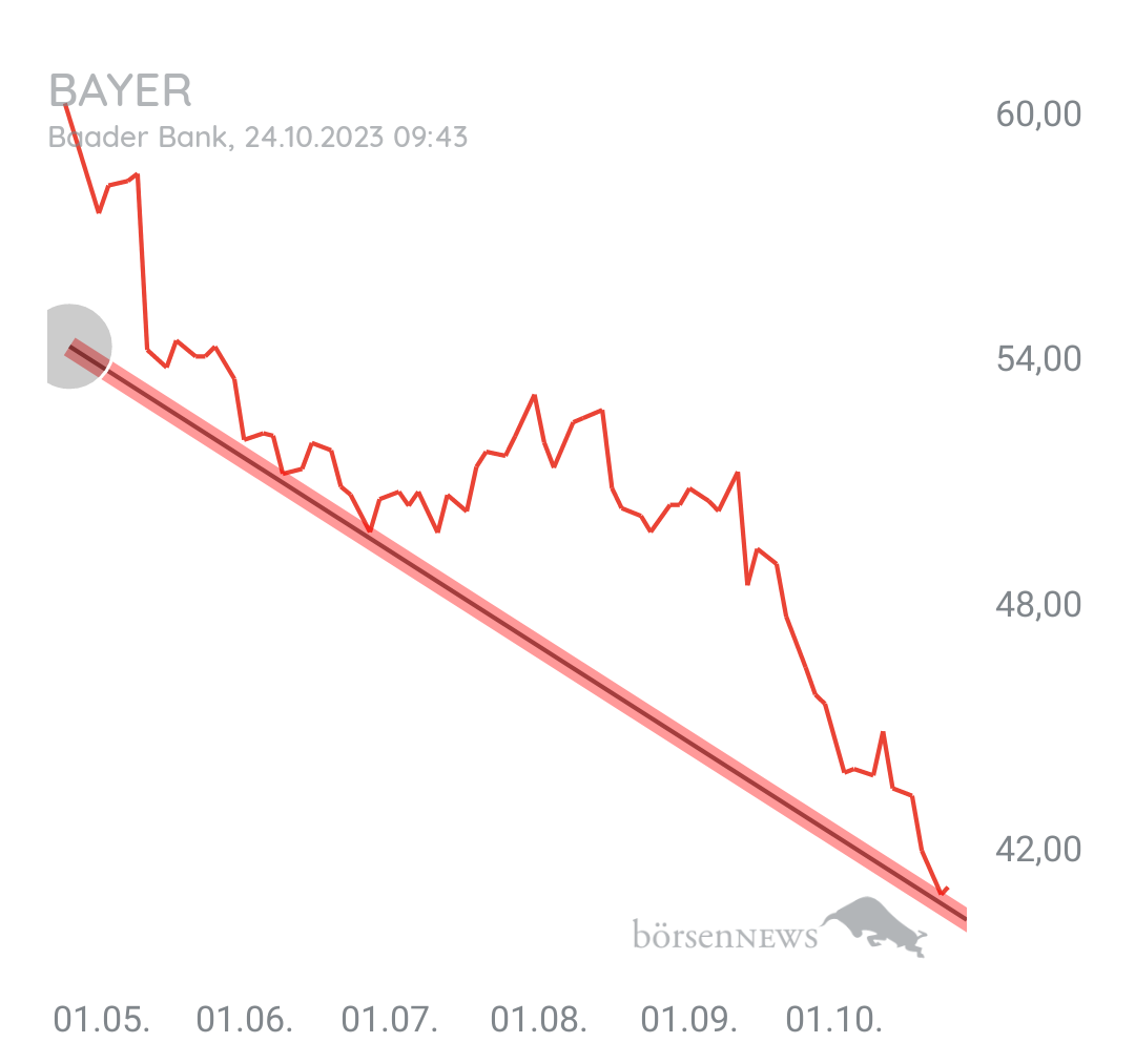 Organspender BAYER