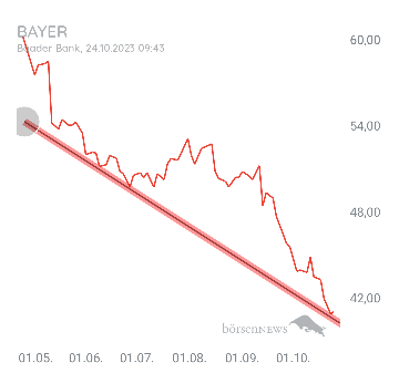 Organspender BAYER