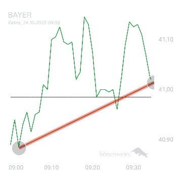 Bay5anto BAYER