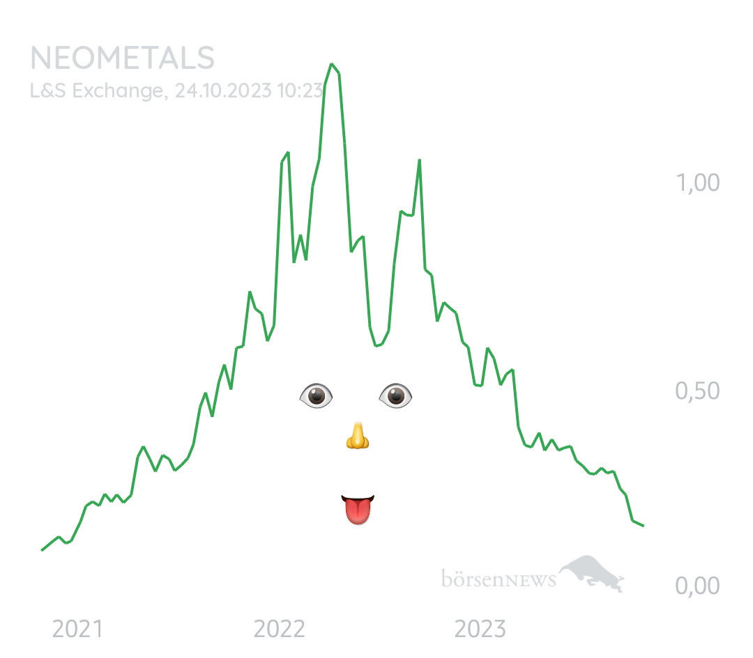 Equinoxia NEOMETALS LTD