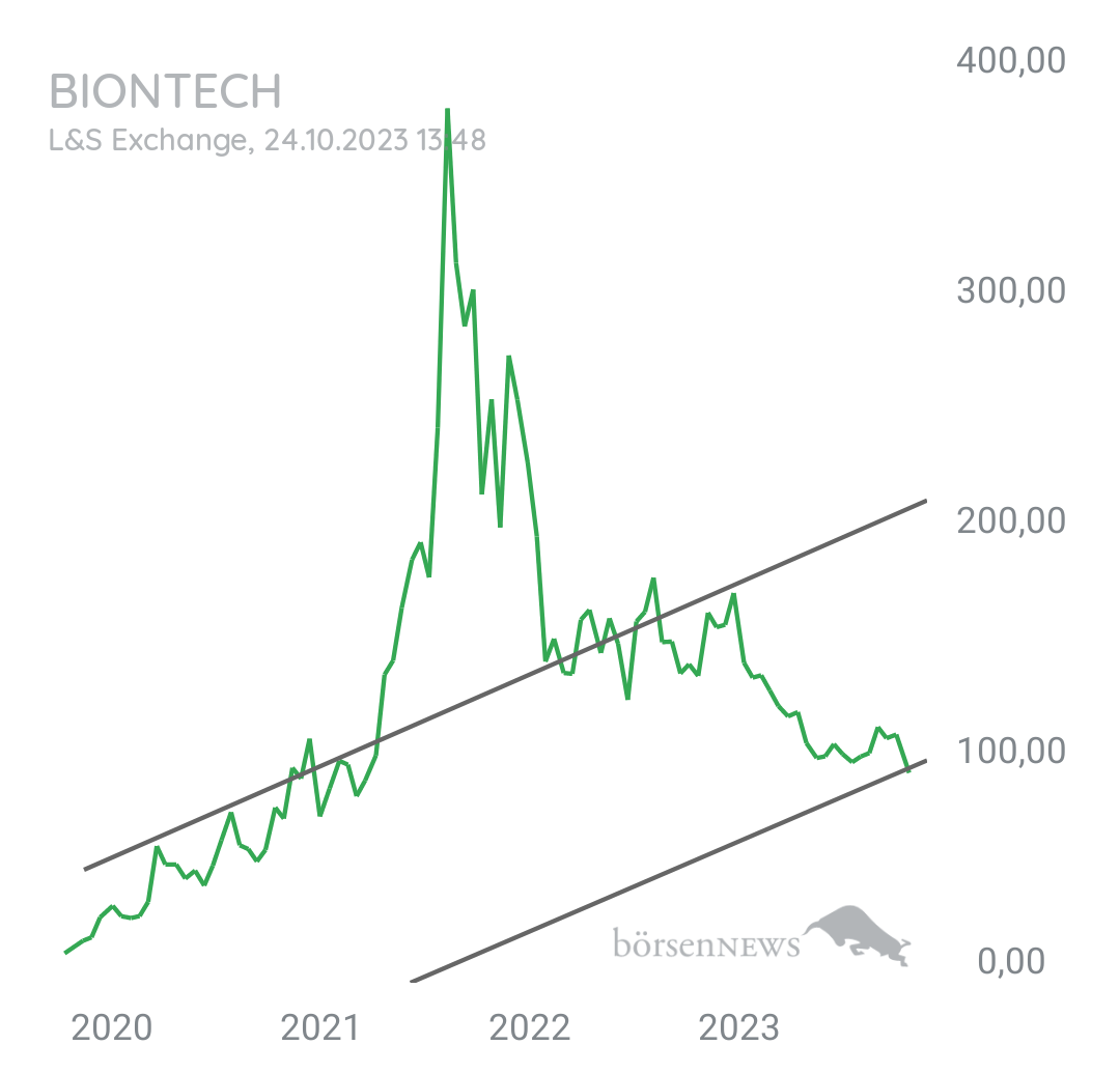 NuAberZu BioNTech