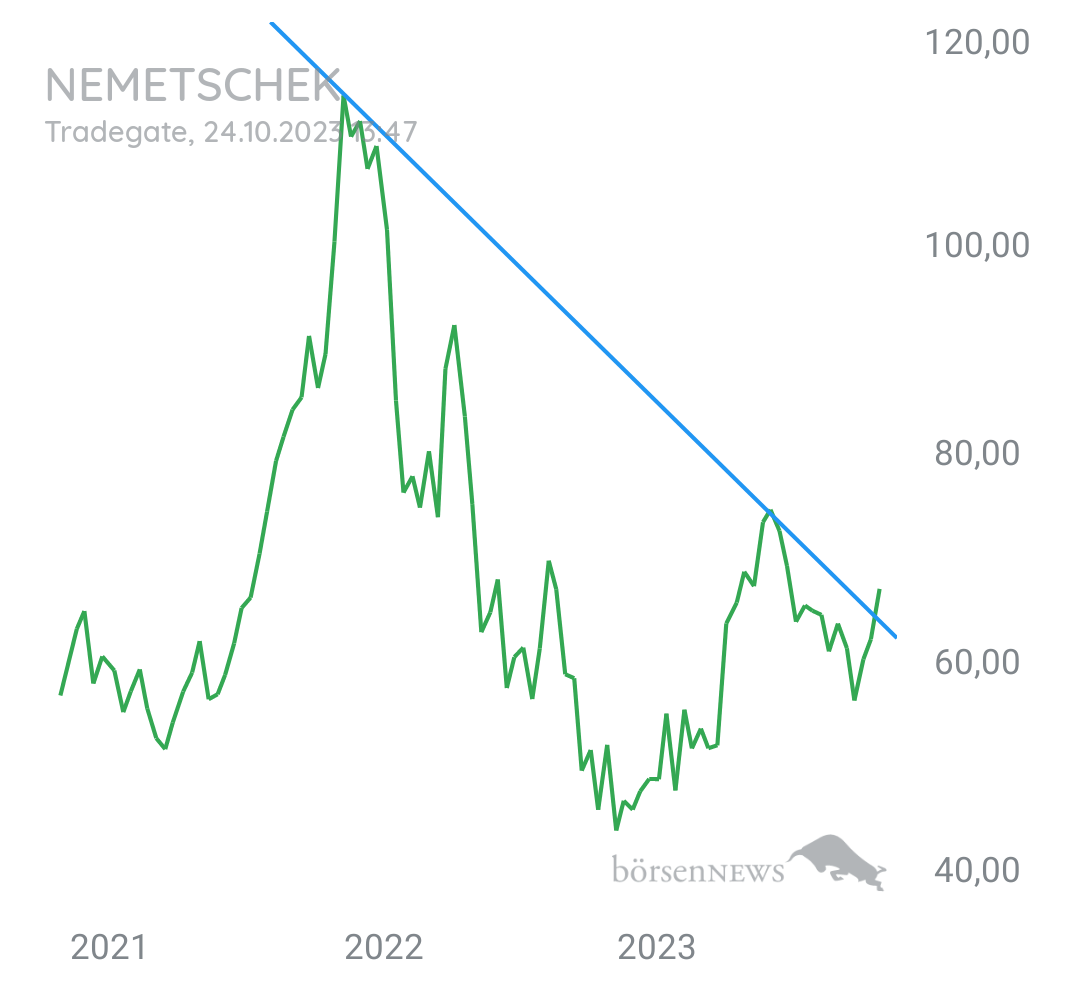 Gorby Ideen zu Ausbrüche, Abpraller, mögliche Einstiege