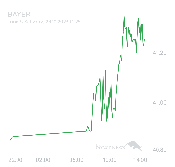 Bay5anto BAYER