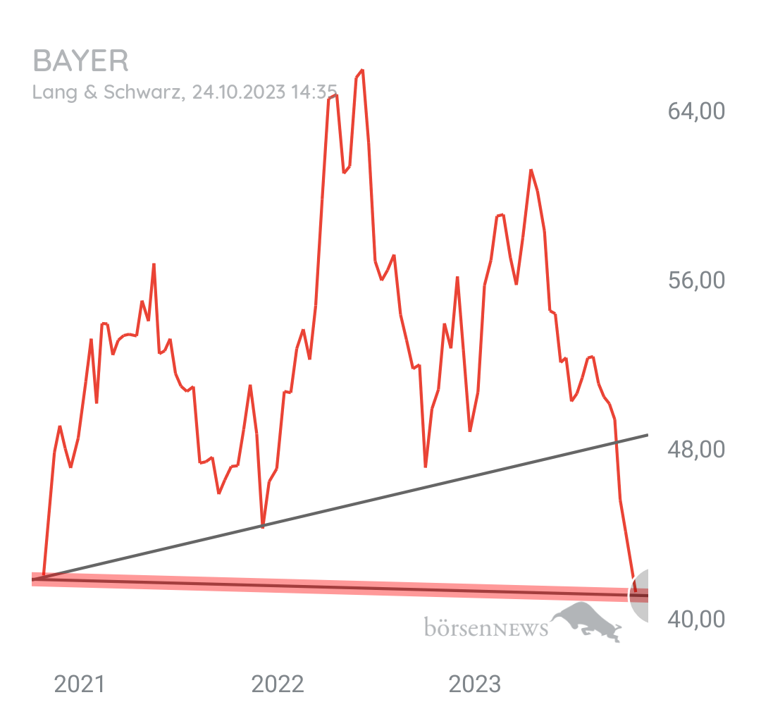 Organspender BAYER