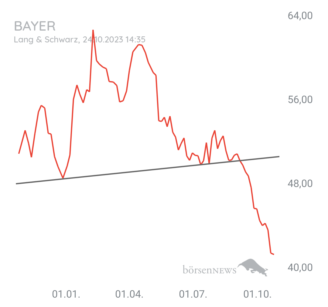 Organspender BAYER