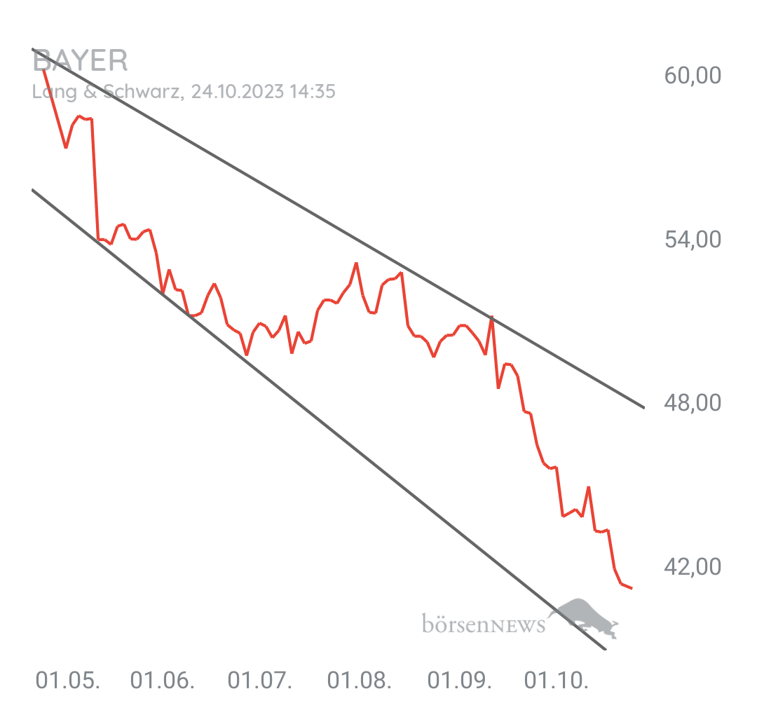 Organspender BAYER