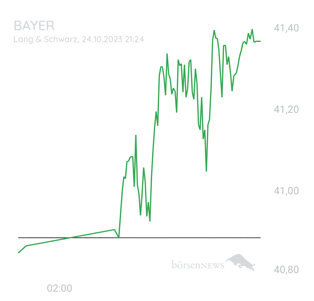 Bay5anto BAYER