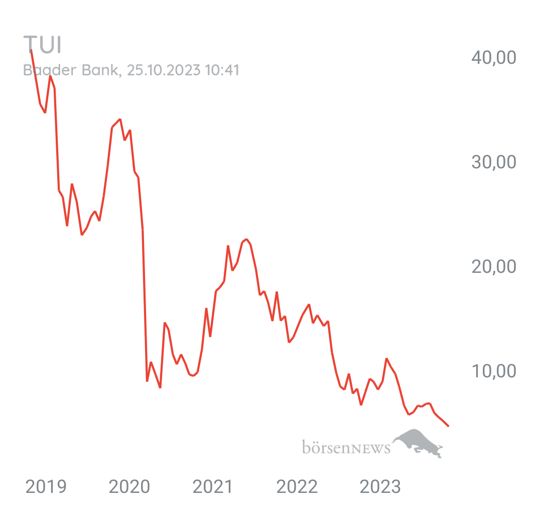 Tradeass TUI Hauptforum