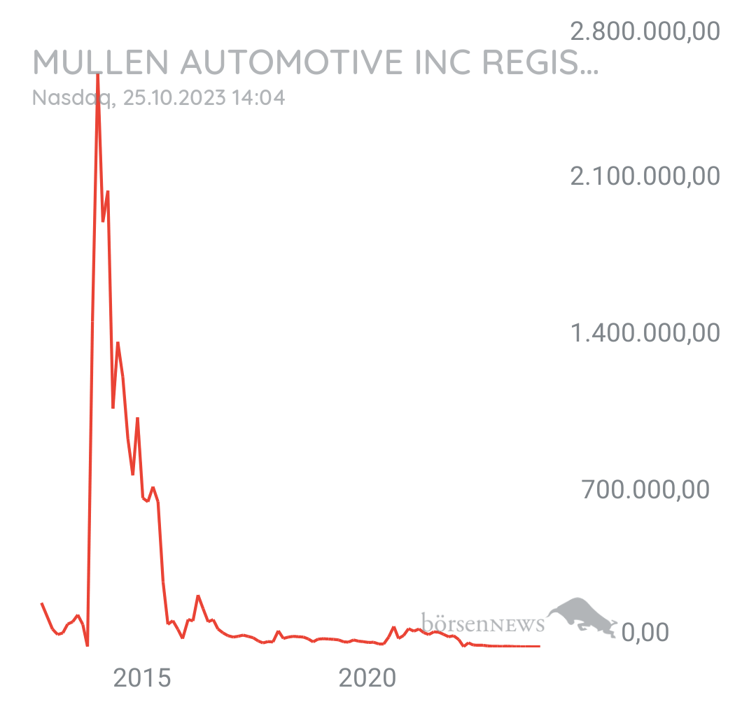 Tradeass Mullen Automotive HAUPTFORUM 