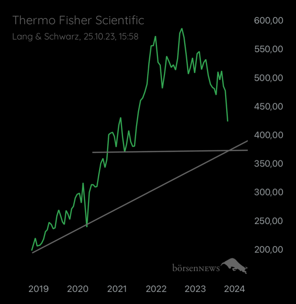 Abc12345 THERMO FISHER