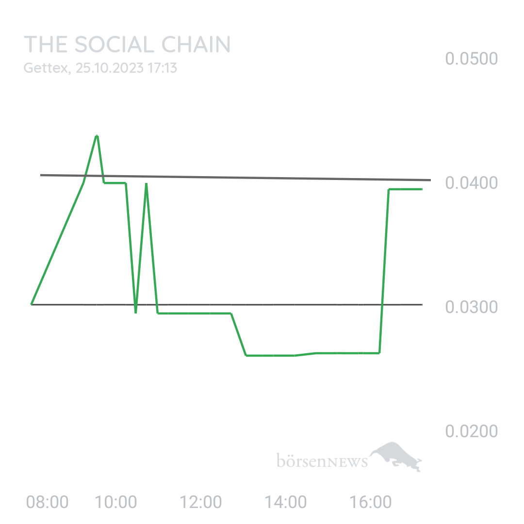 Sicher1 The Social Chain - Forum