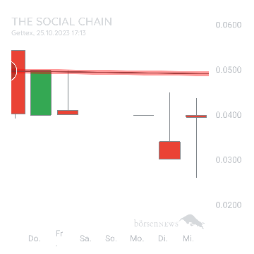 Sicher1 The Social Chain - Forum