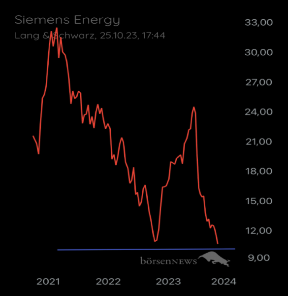 JohnStuartMill Siemens Energy