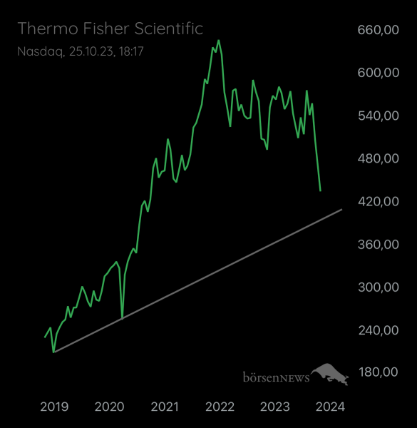 Abc12345 THERMO FISHER