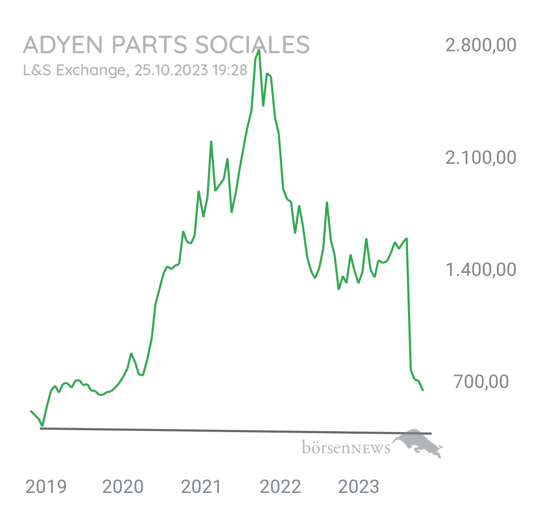 Tradeass ADYEN N.V. EO-,01