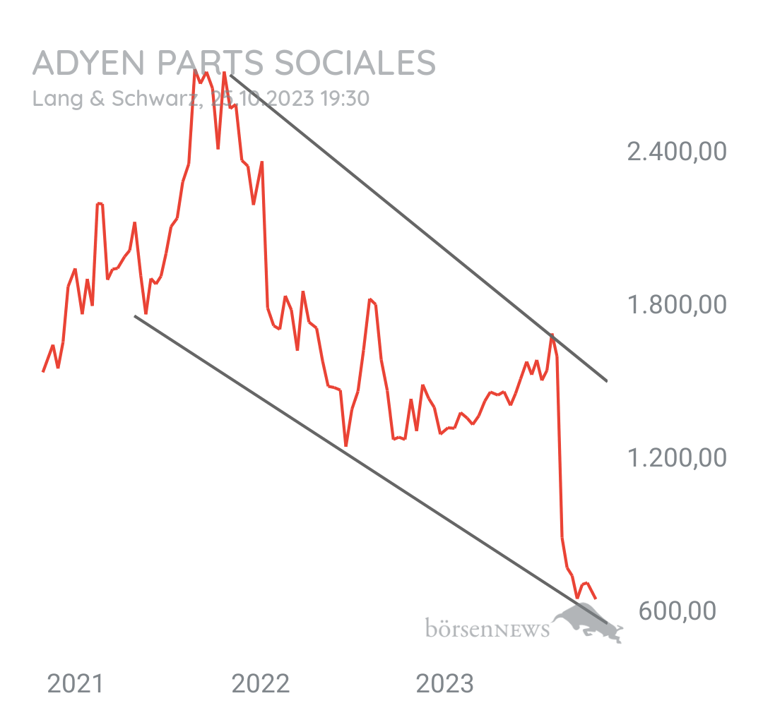Tradeass ADYEN N.V. EO-,01