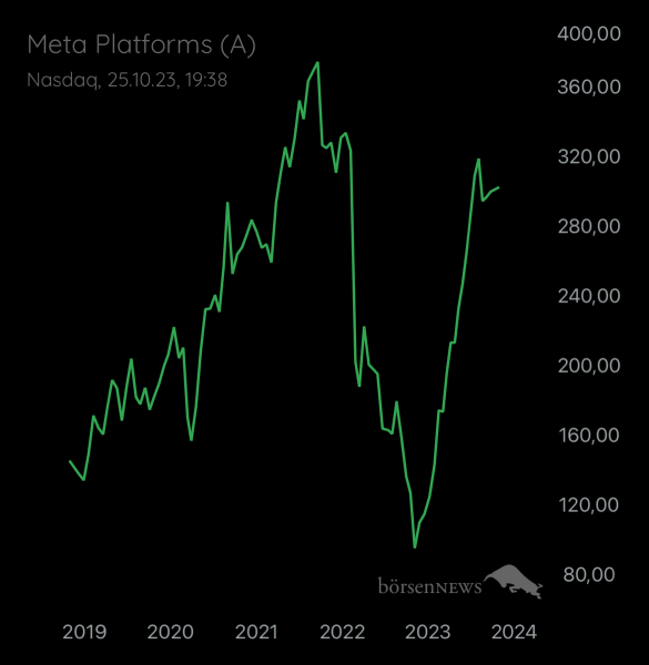 Abc12345 Meta Platforms