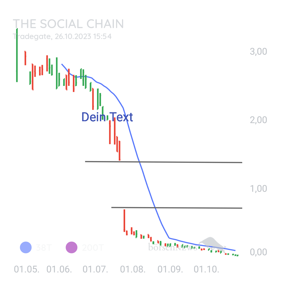 Sicher1 The Social Chain - Forum