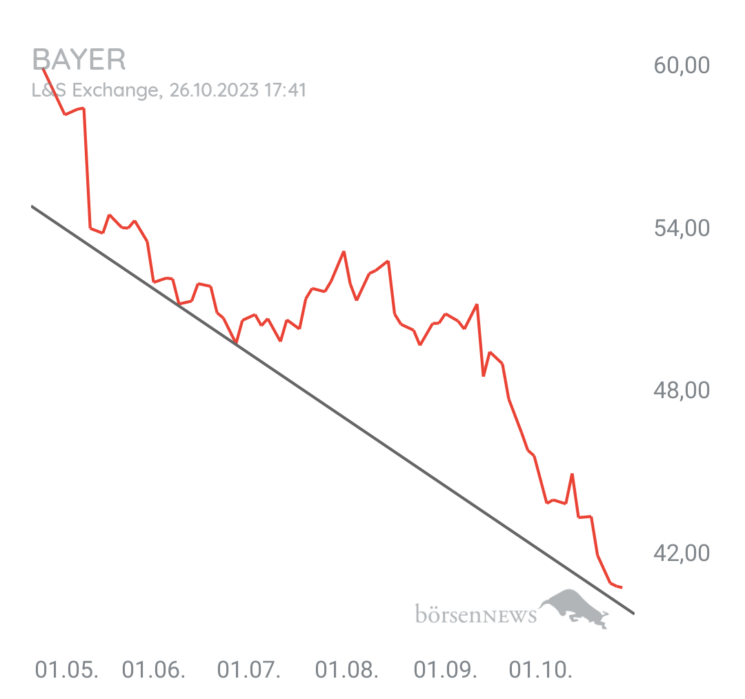 Organspender BAYER