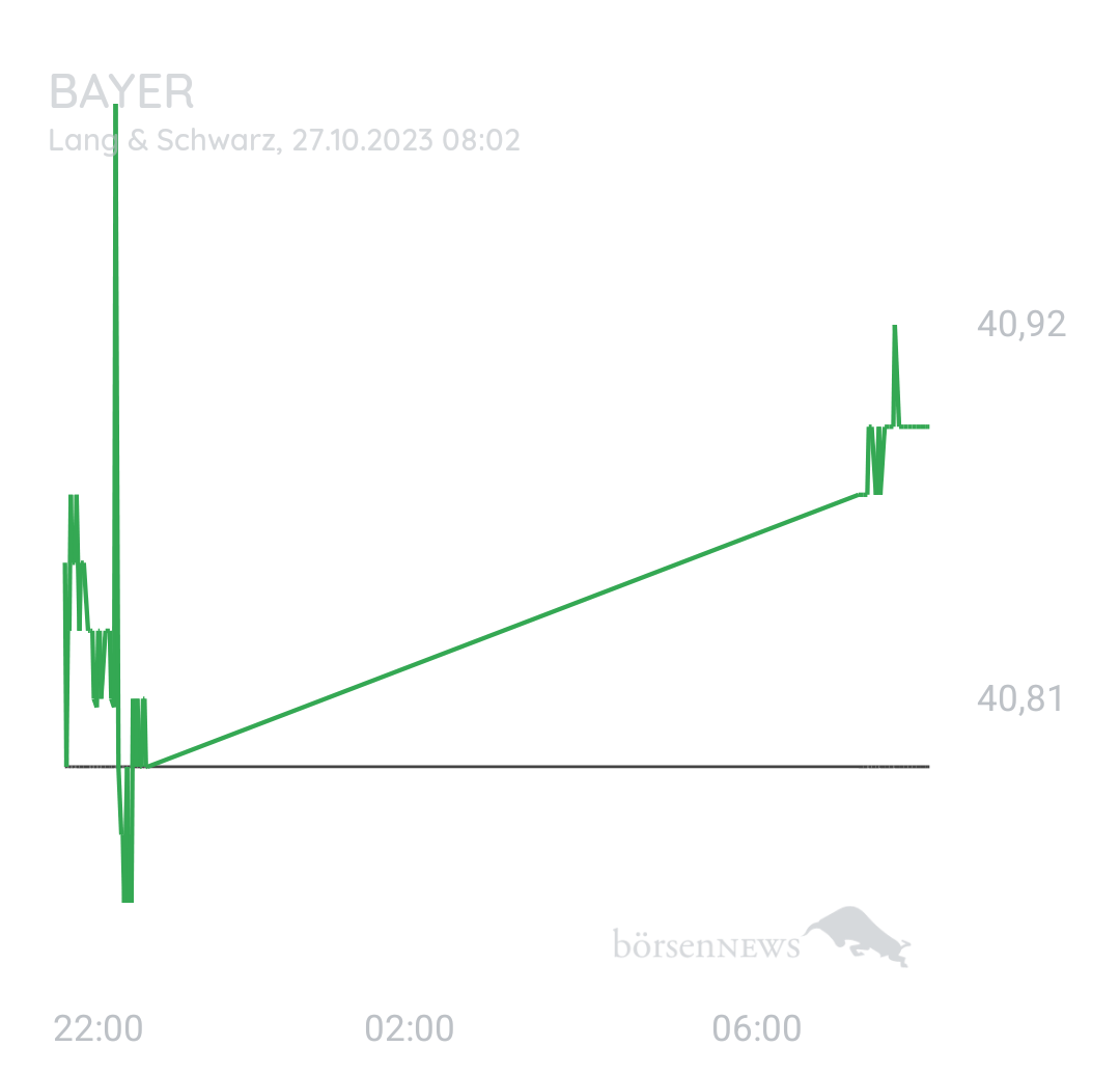 Bay5anto BAYER