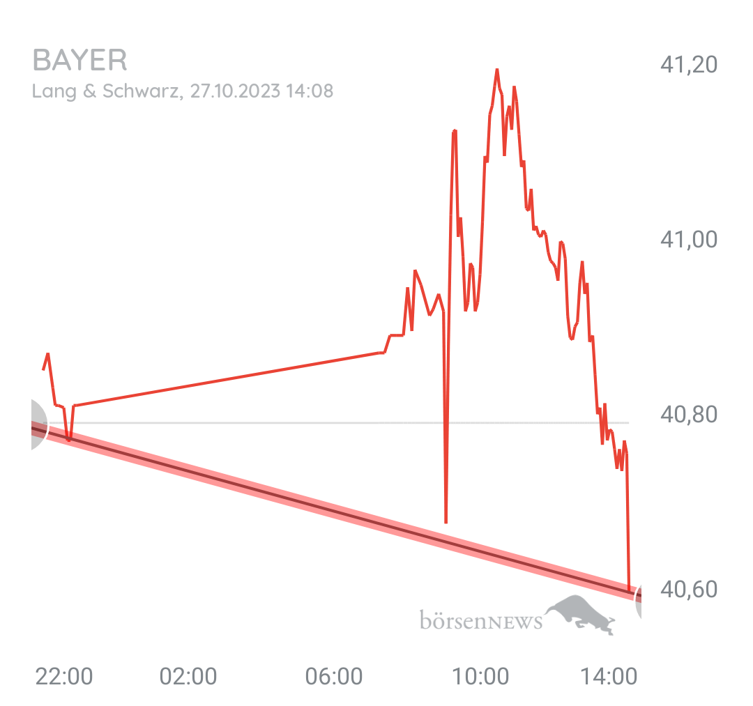 Organspender BAYER