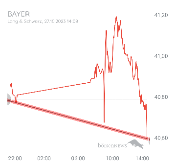 Organspender BAYER