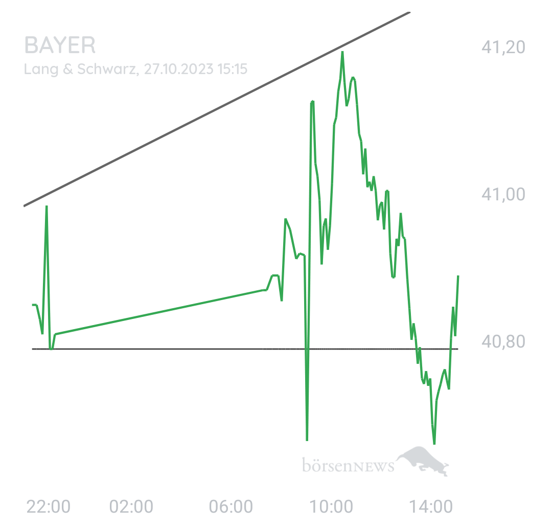 Bay5anto BAYER