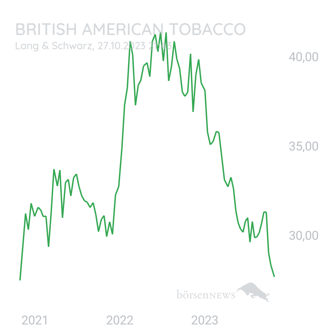 jobra BRITISH AMERICAN TOBACCO