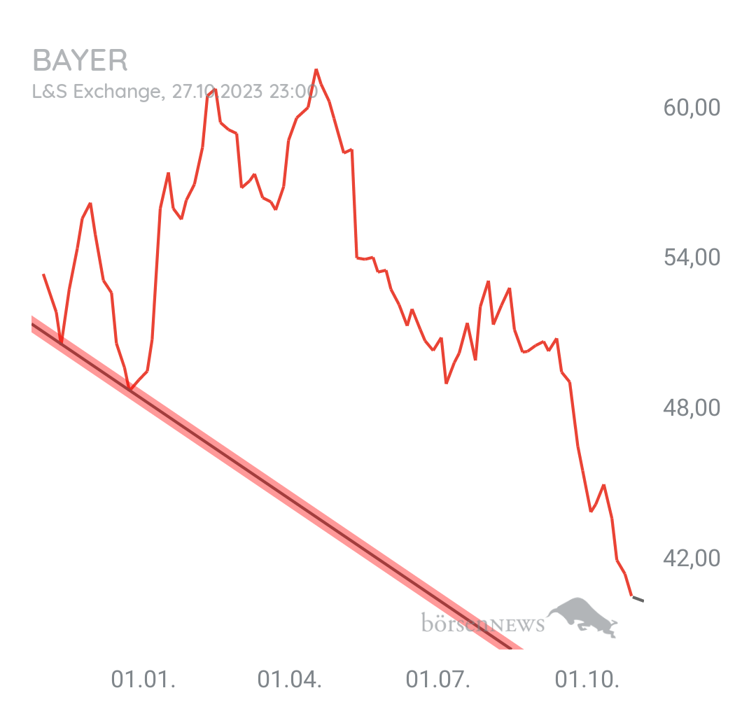 Organspender BAYER