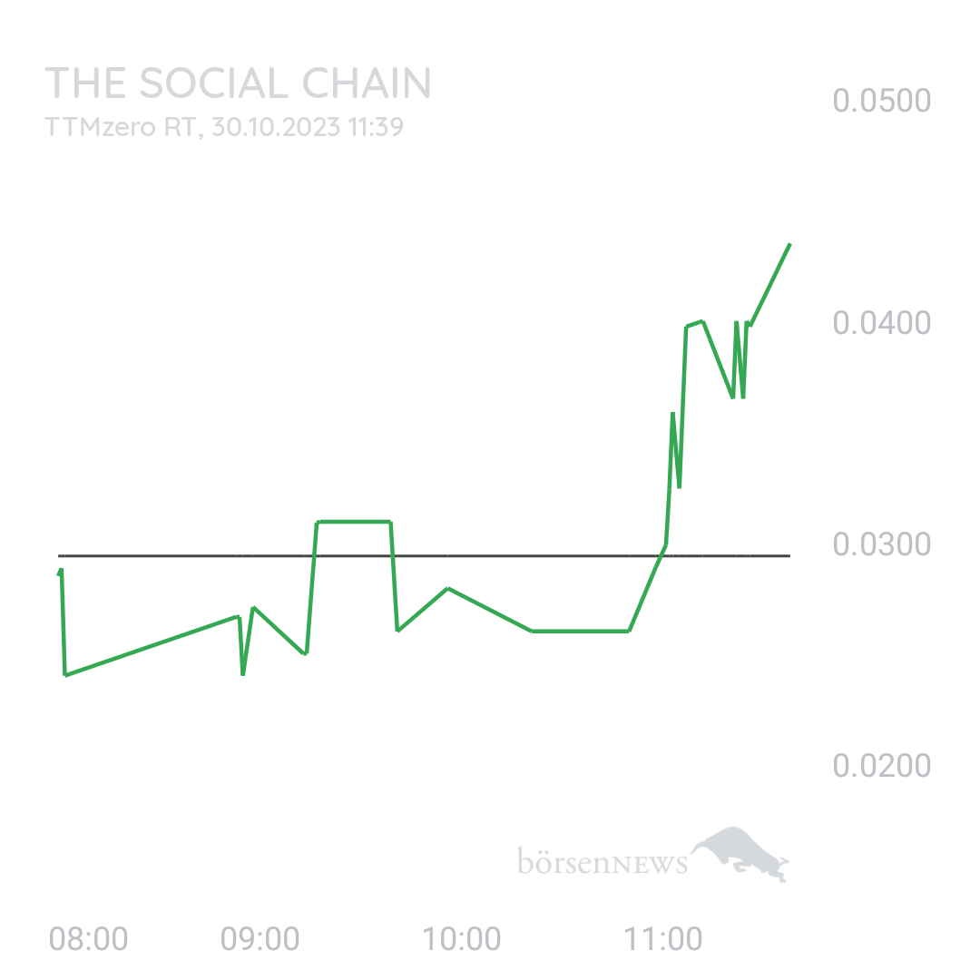 Sicher1 The Social Chain - Forum