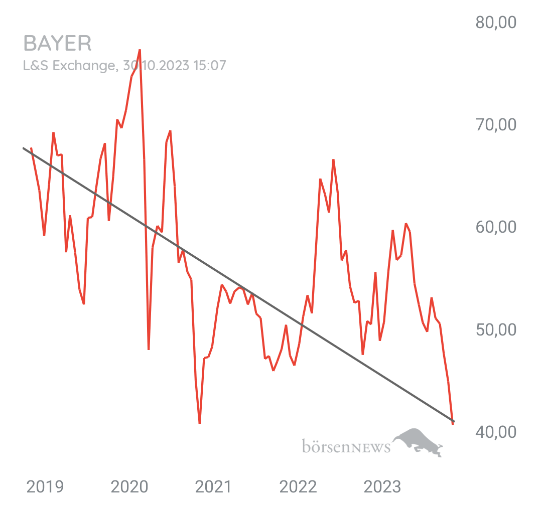 Organspender BAYER