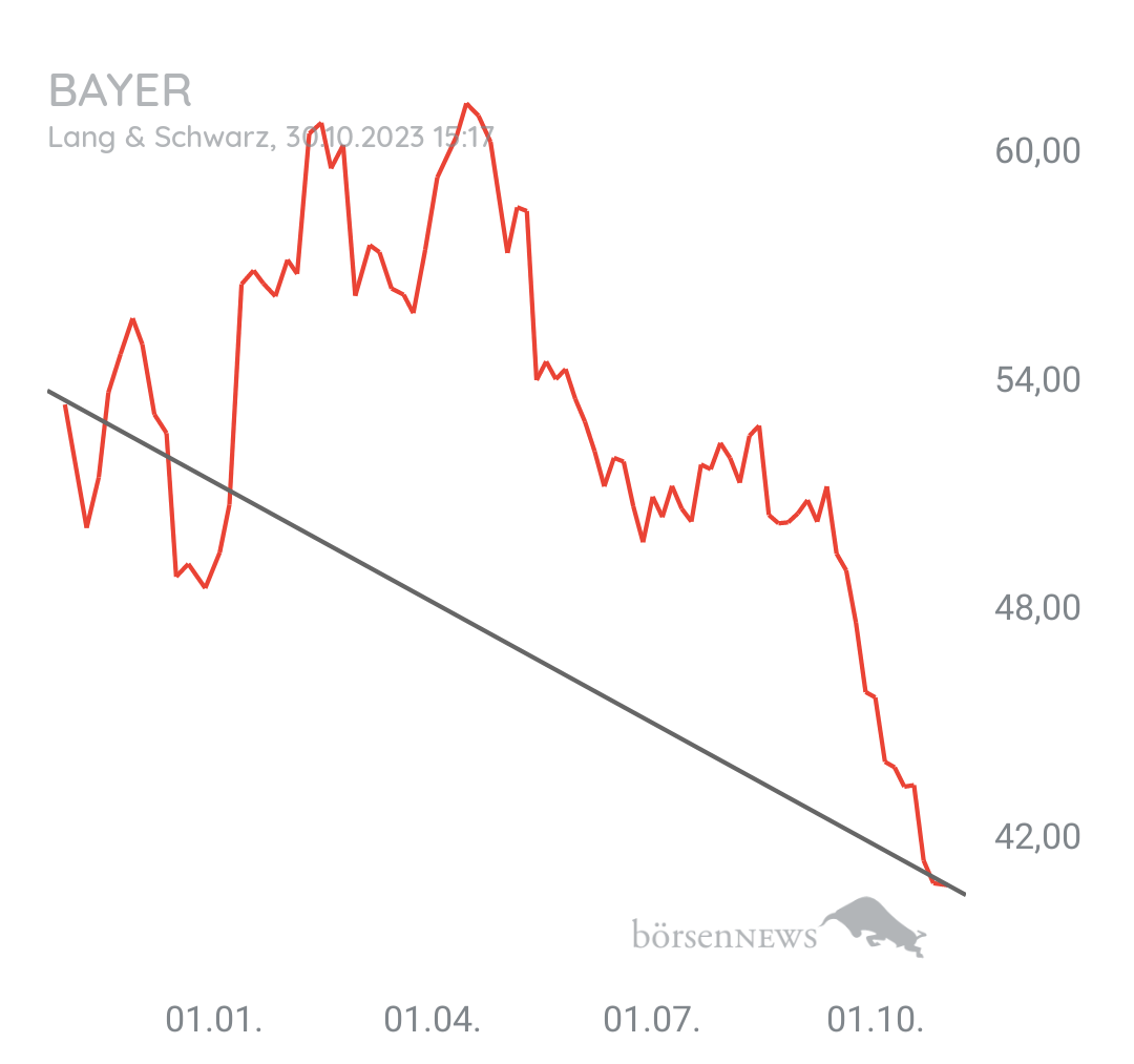 Organspender BAYER