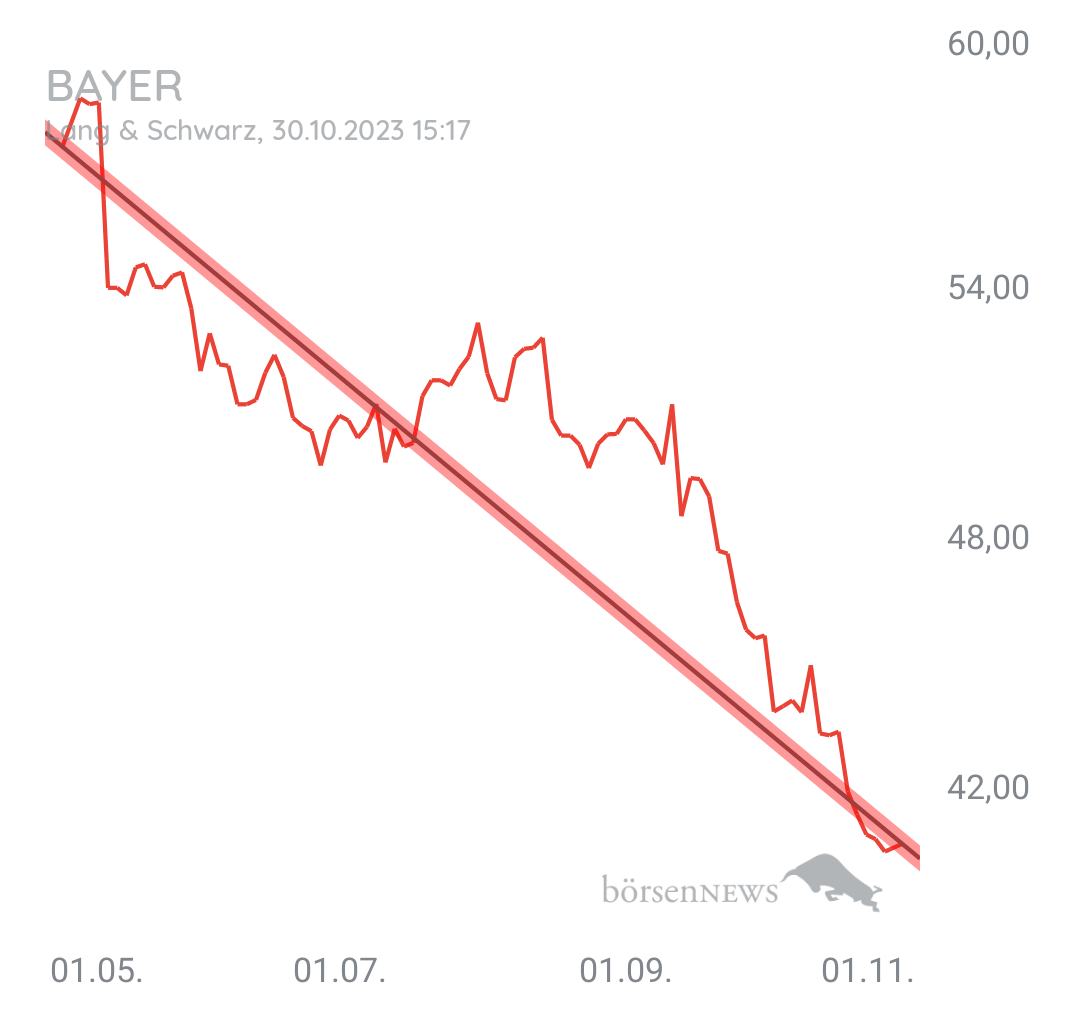 Organspender BAYER