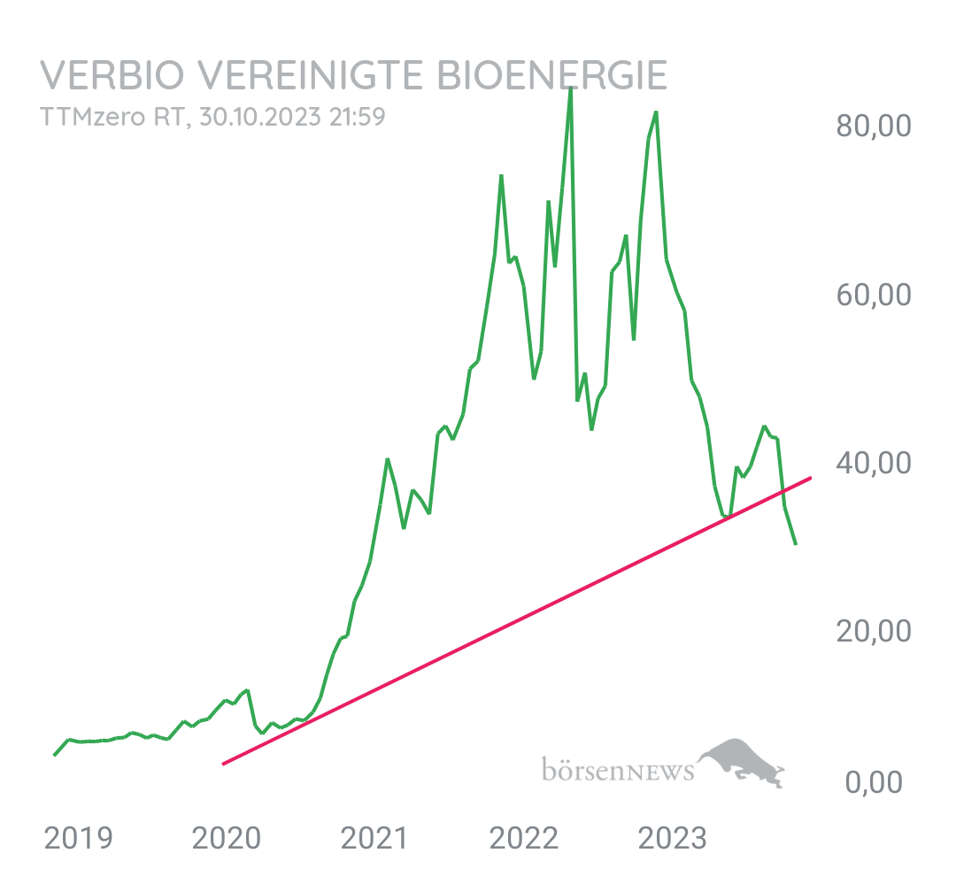 Gorby Top title ranking (Benchmark Verbio) 