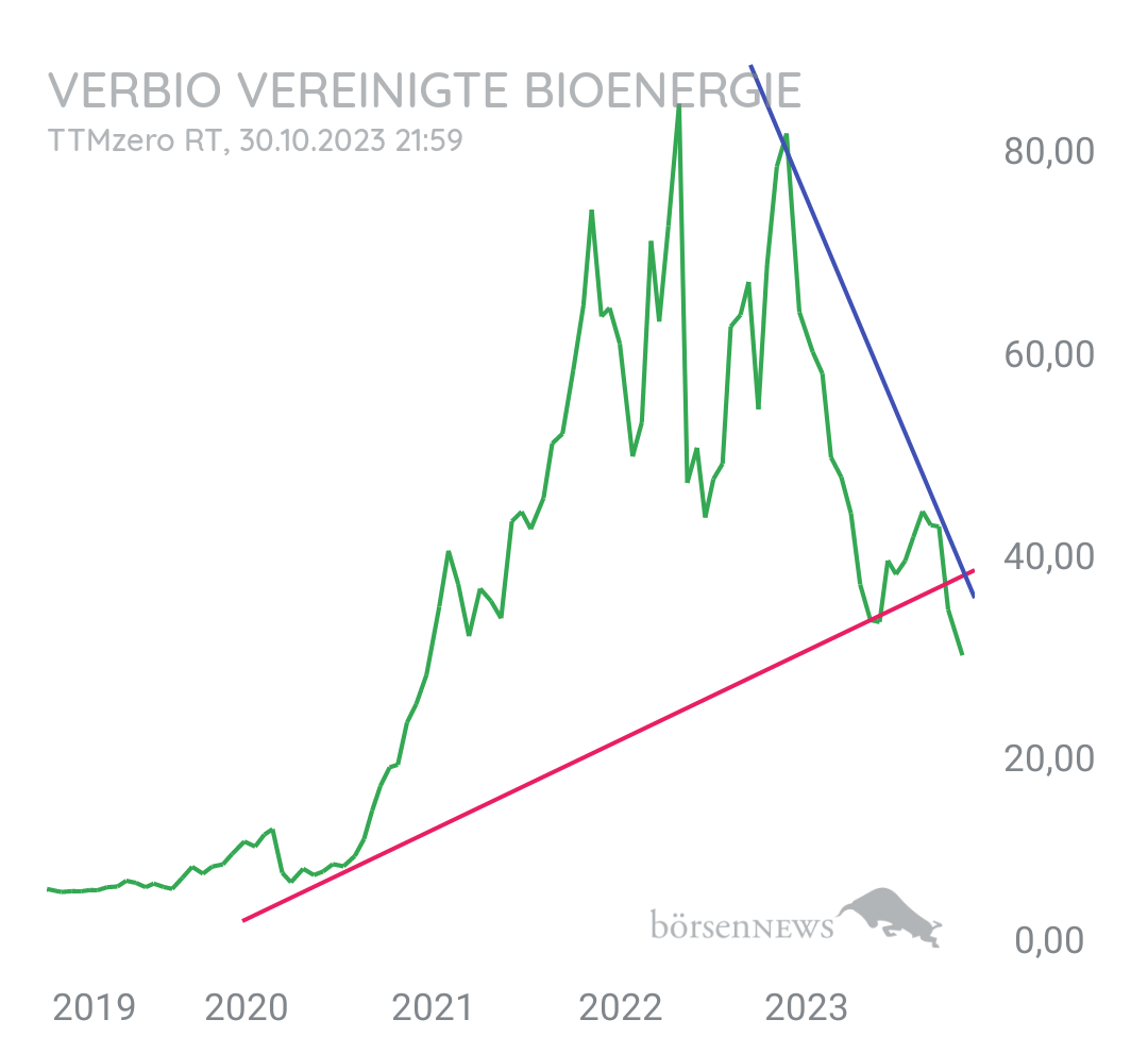 Gorby Ideen zu Ausbrüche, Abpraller, mögliche Einstiege