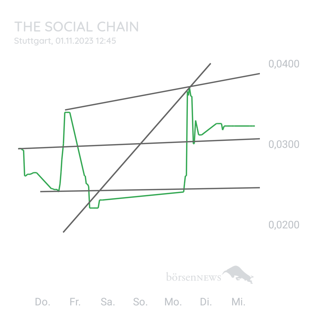 Sicher1 The Social Chain - Forum