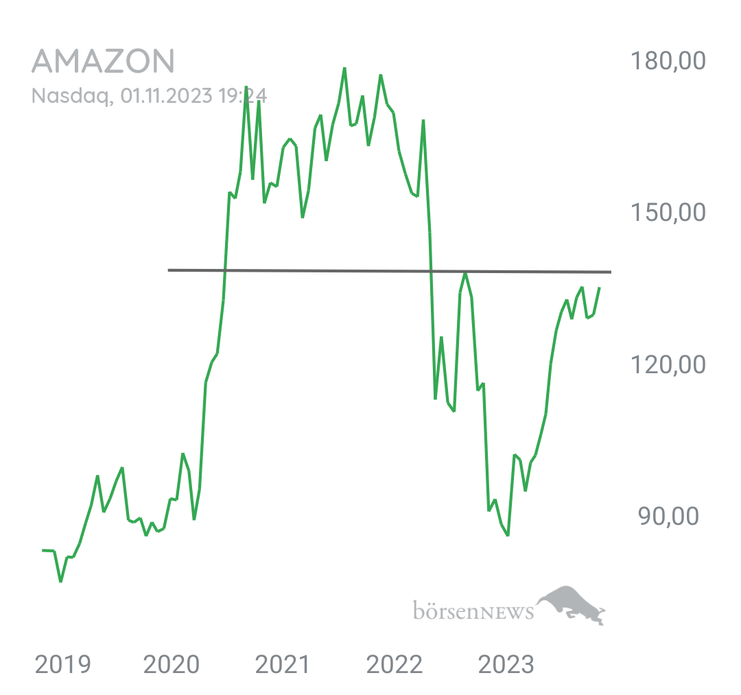 Tradeass AMAZON